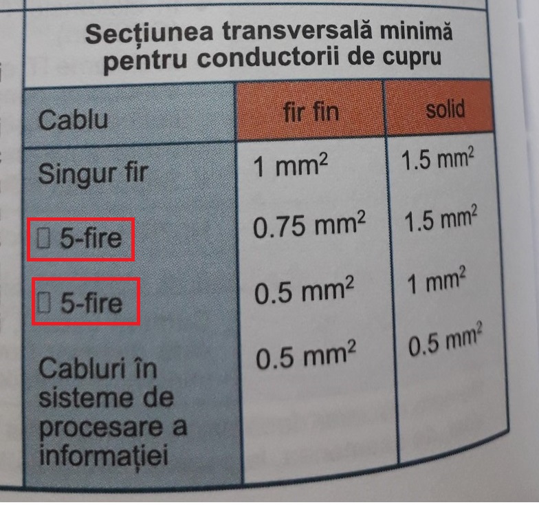 sect cond cupru.jpg