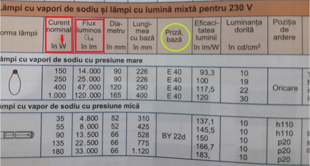 Lampi cu vapori de sodiu curentul masurat in W ,tot inventie germana ,de aici se da ora exacta.jpg