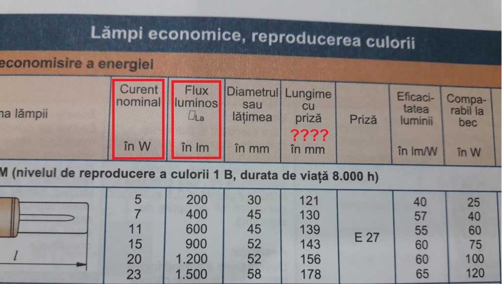 Lampi economice curentul tot in vati nu inteleg cum vine lungimea cu priza.jpg
