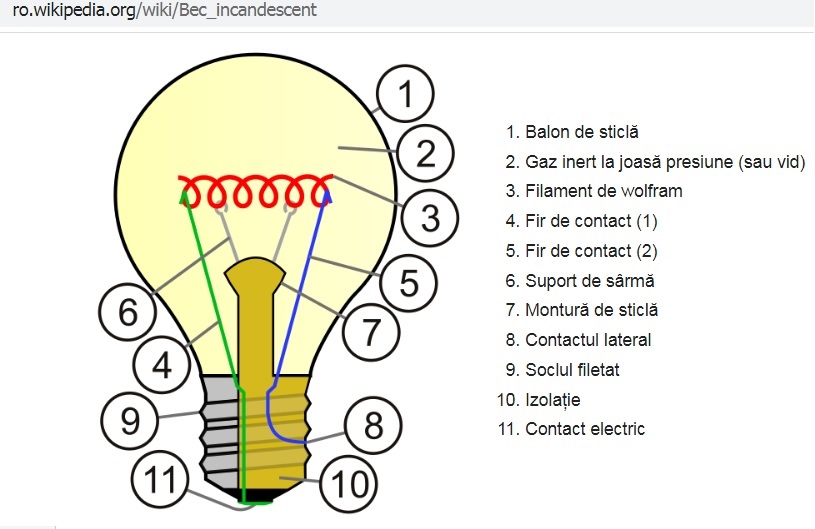 componentele unui bec.jpg