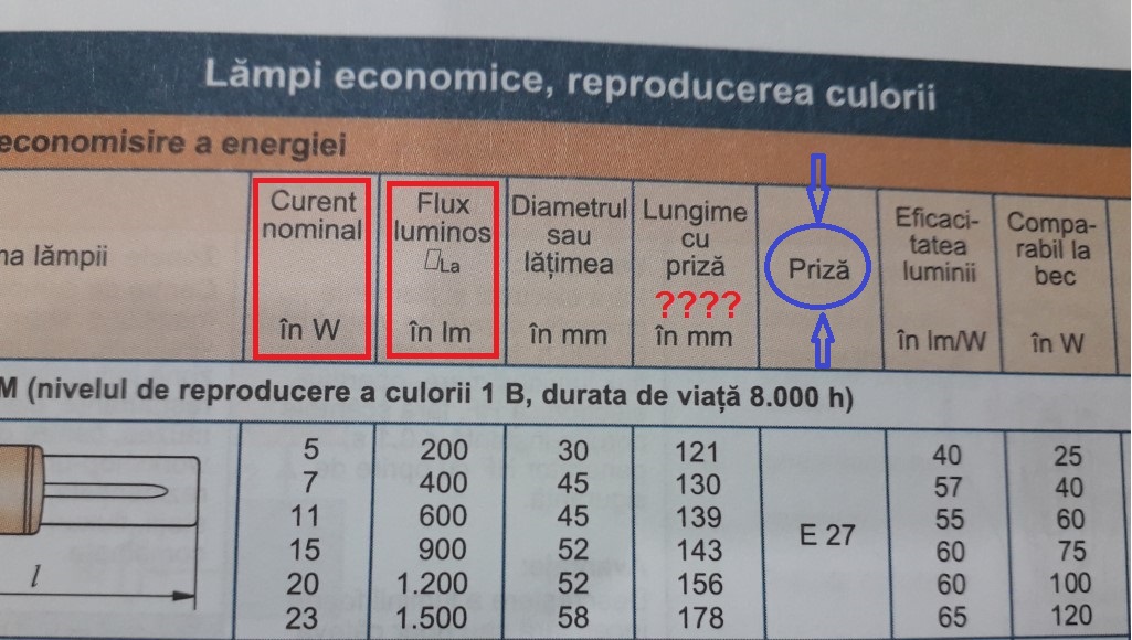 Lampi economice curentul tot in vati nu inteleg cum vine lungimea cu priza adaugat.jpg