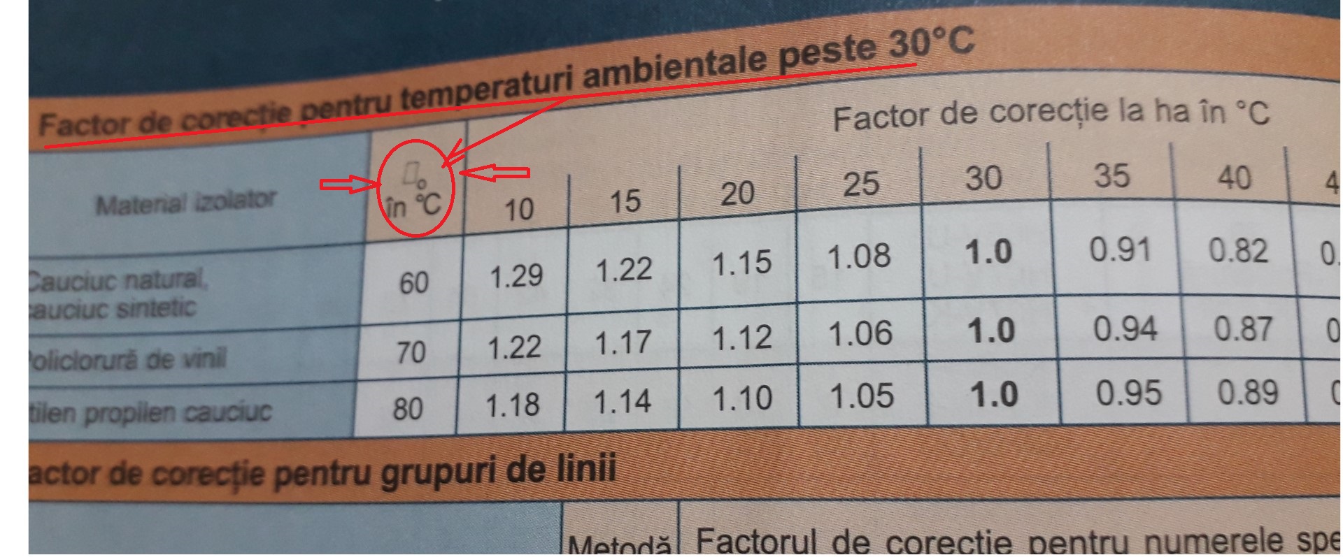 Factor de corectie temperaturi ambientale mai mari de 30C.jpg