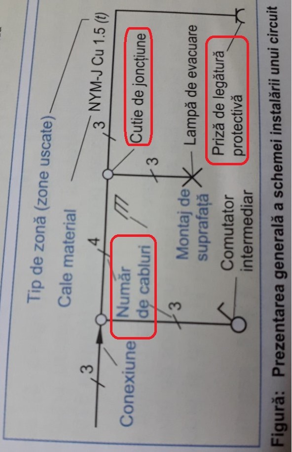 numar de cabluri sa aprinzi un bec ,cutie de legatura ,priza protectiva.jpg