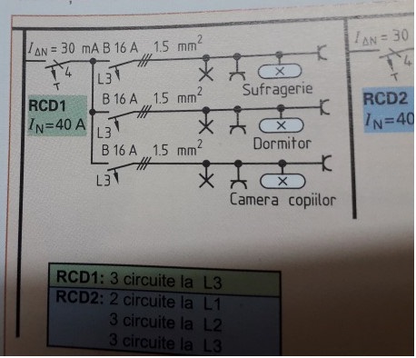 3 circuite 3x1,5 uc 3 camere lumina si prize.jpg