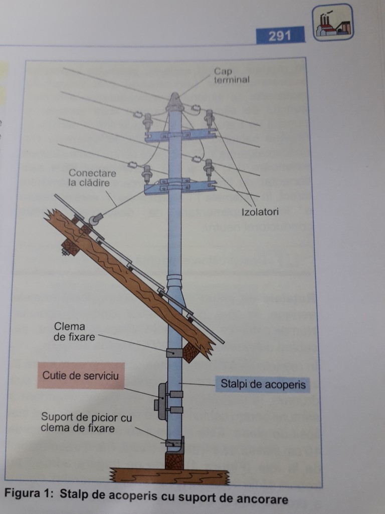stalp de acoperis asa zisa consola.jpg