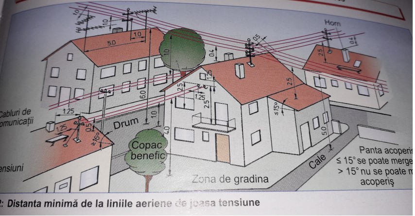Console pe case manual german ,nu am vazut asa ceva.jpg