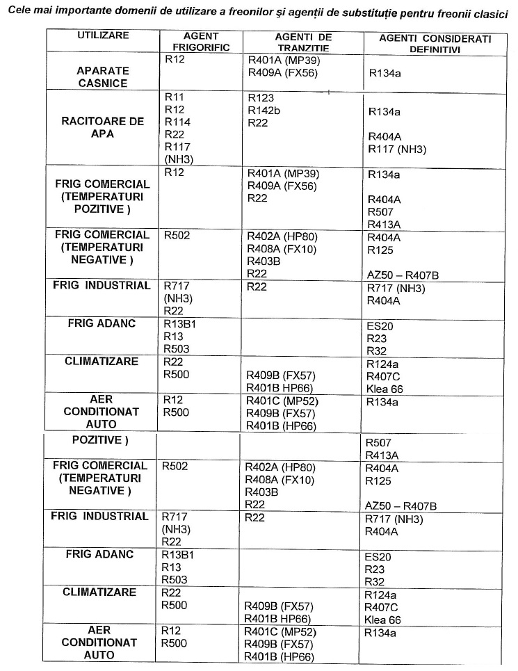 din suportul oficial numai vechituri nici R410 nu exista.jpg