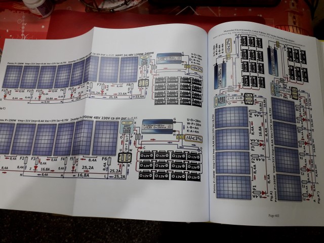Fotovoltaici in Manualul Electricianului 2023.jpg