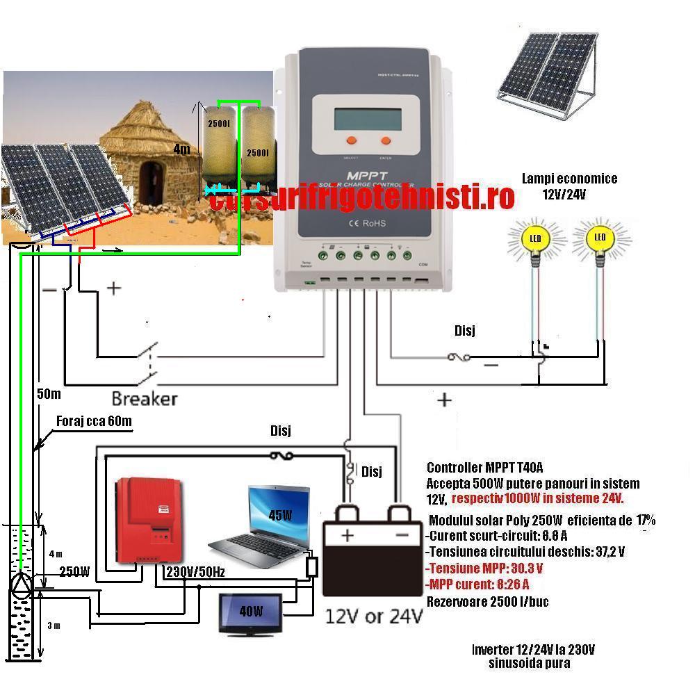 Solara cu 3 panouri de 250 W.jpg