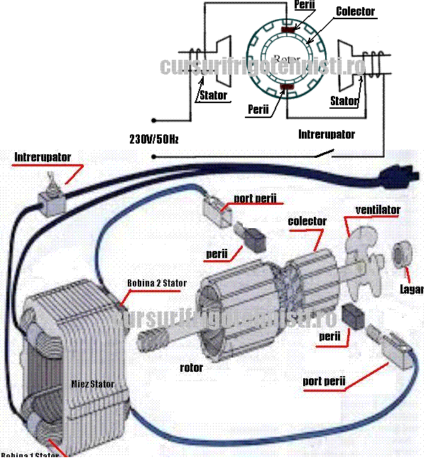 Motor serie disecat.GIF