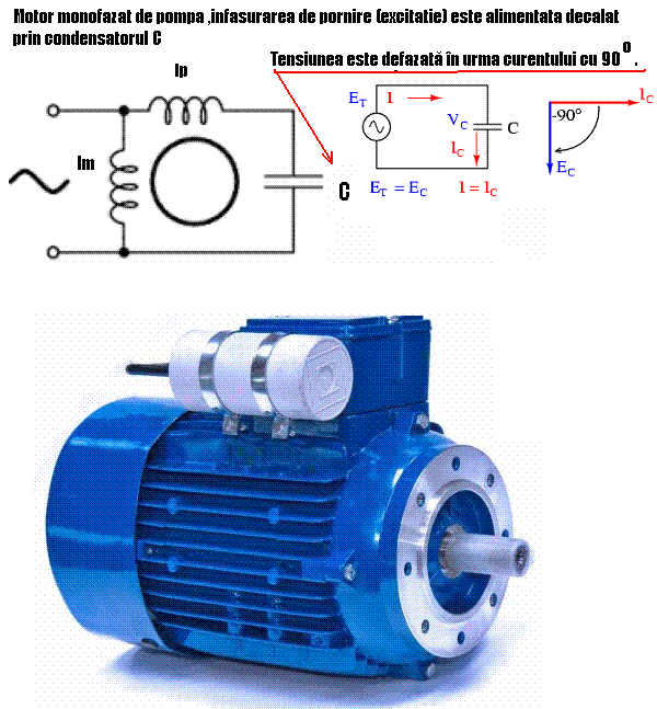 Motor ,frigider AC pompa ,exc cu cond.GIF