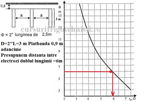 Electrod de impamantare ,pentru priza.jpg