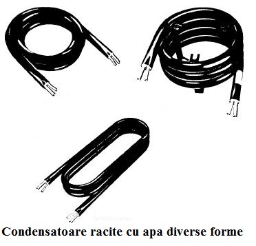 condenstor racit cu apa.jpg