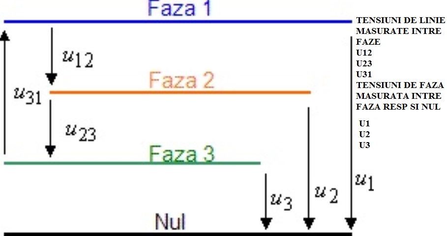 Tensiune de linie si tensiune de faza (Small).jpg