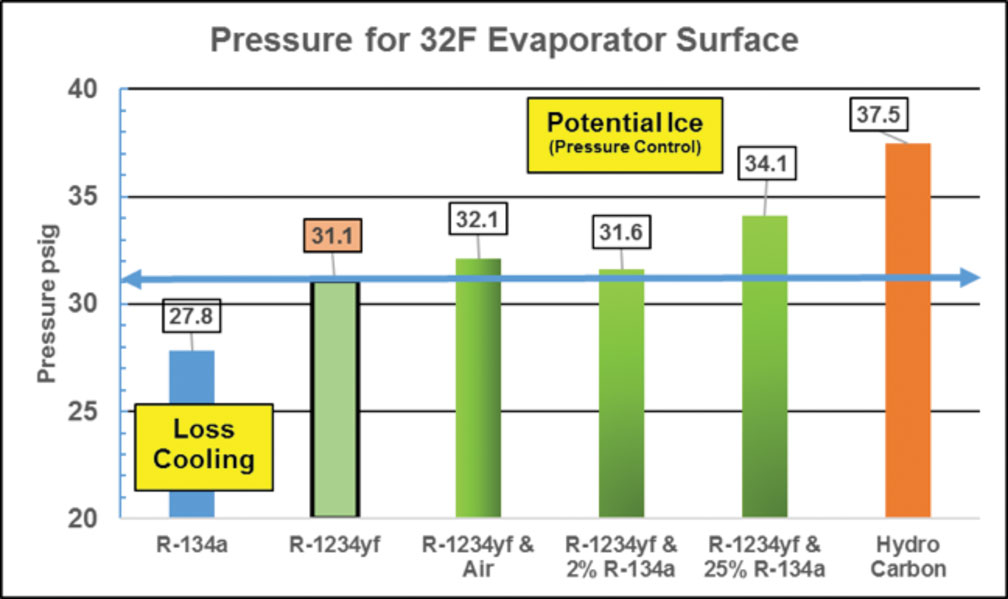 R-1234yf comparatii.jpg