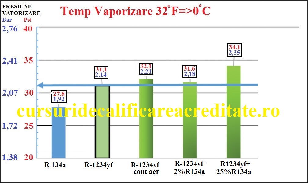 R-1234yf comparatii cu R134a , inclusiv amestecuri.jpg