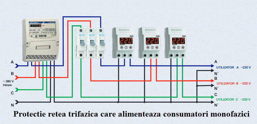 Protectie retea trifazica tensiune linie 400 V care alimenteaza consumatori monofazici.gif