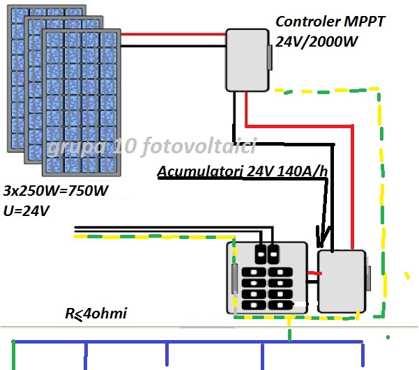 Sistem-solar-fotovoltaic-on-grid.jpg