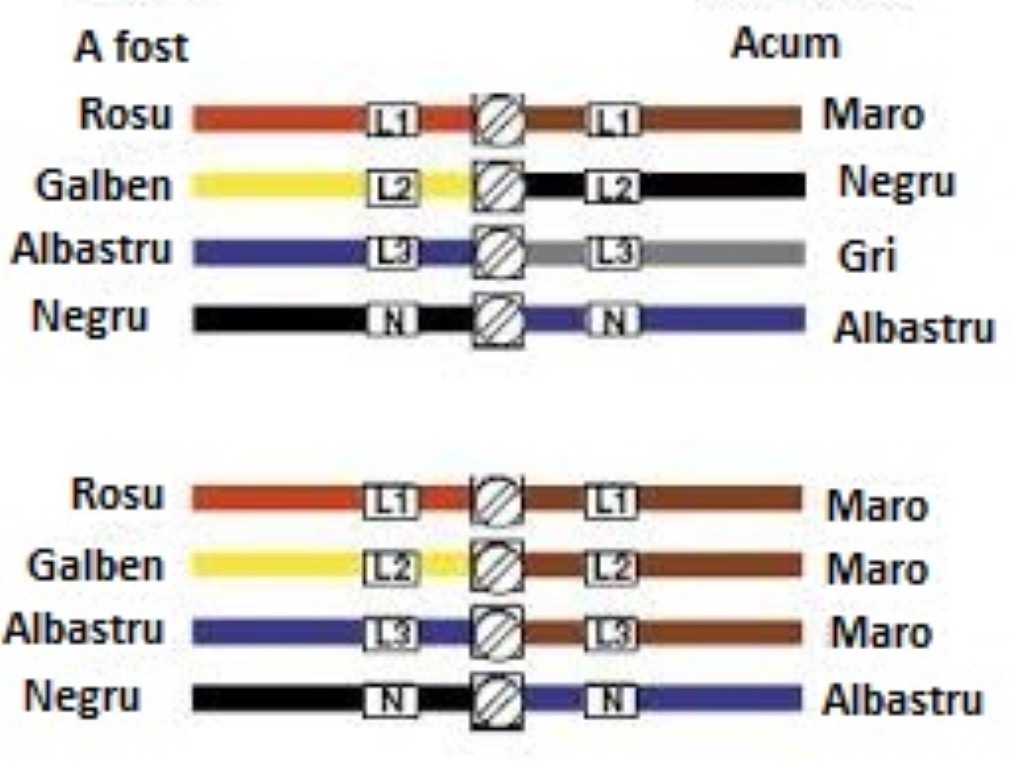 culori trifazic schema1 (Medium).jpg