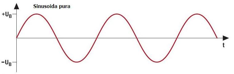 Sinusoida pura.JPG