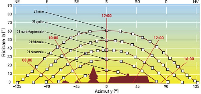 UNGHI DE AYIMUT PANOURI FOTOVOLTAICE .jpg