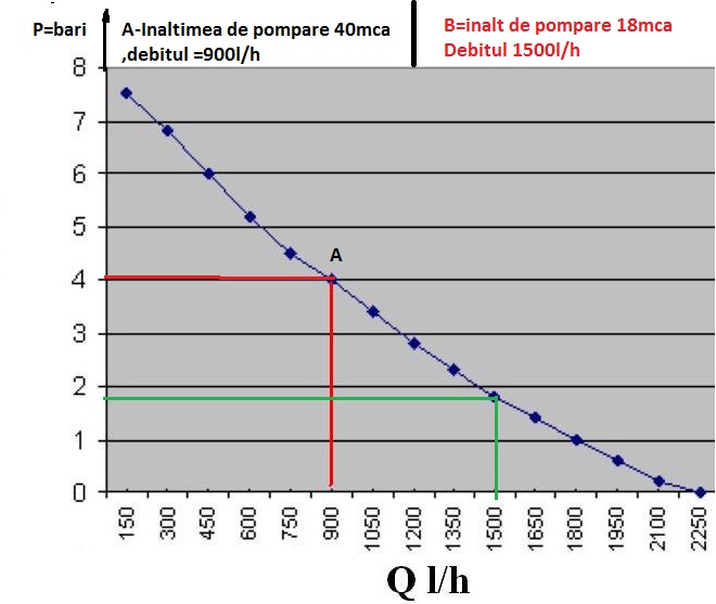 Pompa submersibila P'250W micul fermier pretabila pentru un sistem fotovoltaic cu inverter .jpg