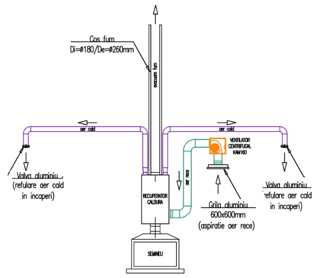 incalzire folosind tubulatura si aer cald ,recirculat de ventilator.jpg
