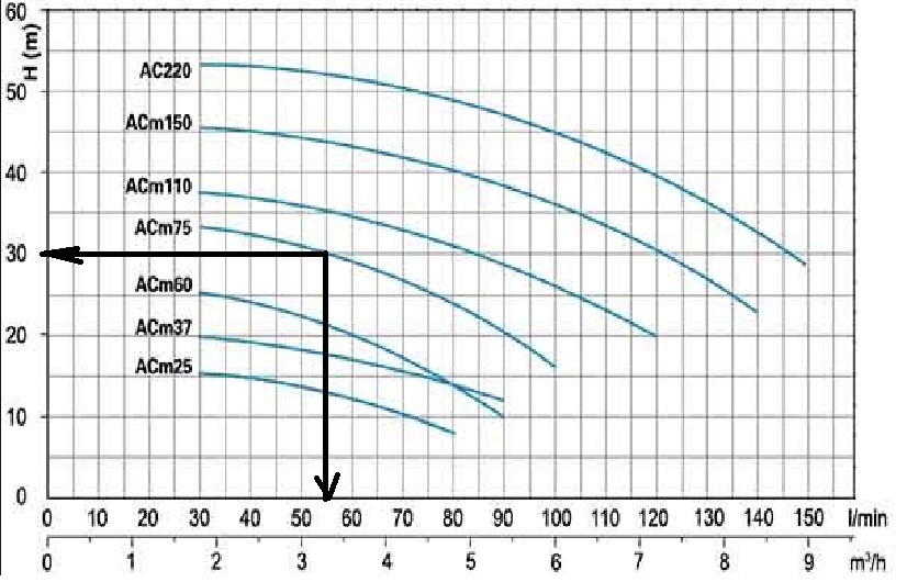 prefer pompa ACM 75 .jpg