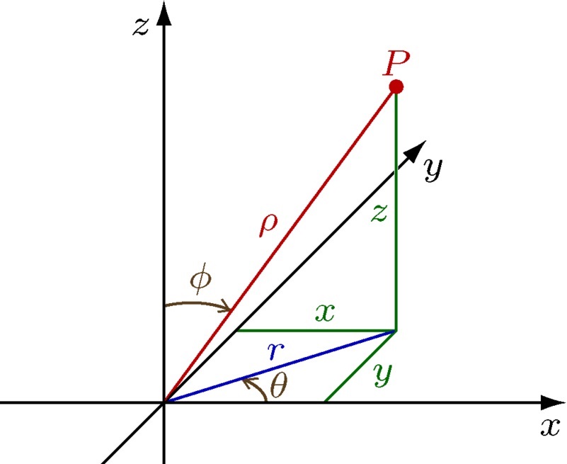 COORDONATE SFERICE pentru orientare panouri fotovoltaice .jpg