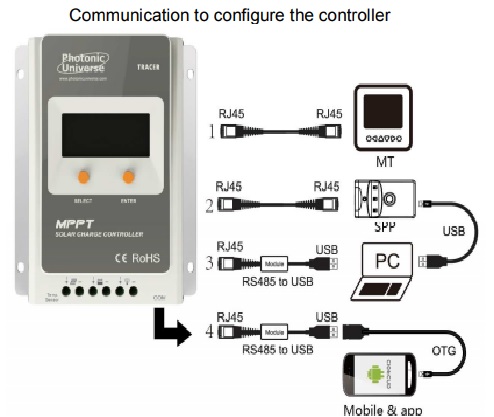 configurare controler.jpg