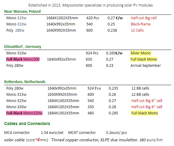 Panouri fotovoltaice pret.jpg