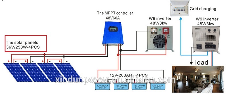 5KW-10KW-20KW-complete-home-Off-Grid 1 .jpg