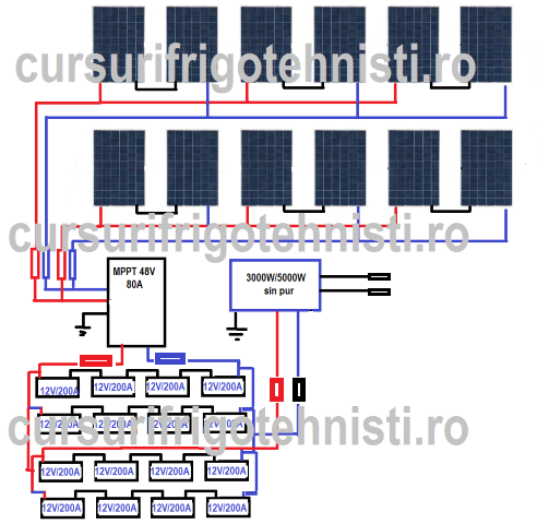 fotovoltaic P=3000 W U=48V.png