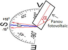 panou fotovoltaic orientare .png