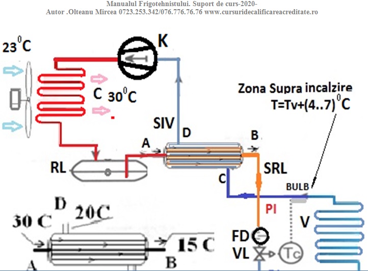 Cursuri Frigotehnisti supraracirea lichidului supraincalyirea vaporilor .jpg