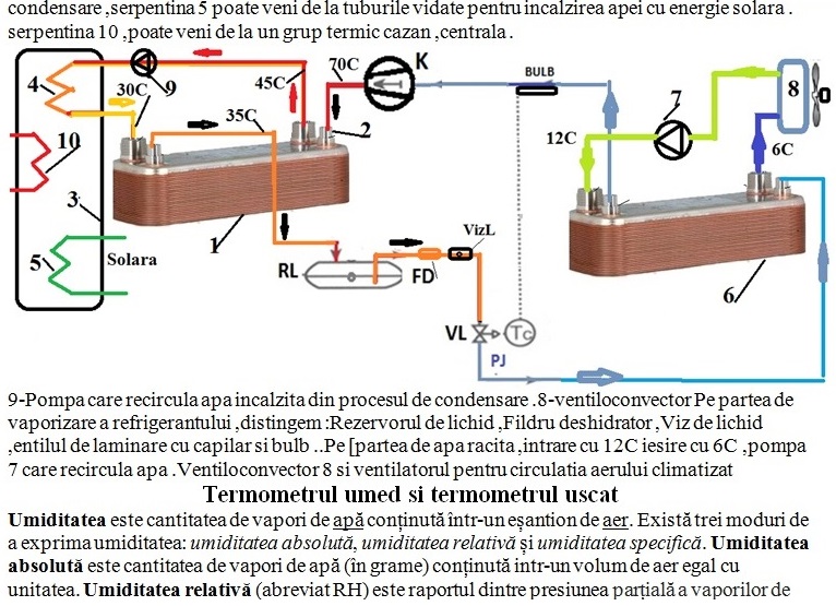 cursuri frigotehnisti pompa de caldura .jpg
