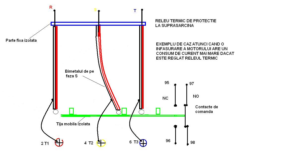 Releu termic de protectie la suprasarcina. De  Rosu Florian..JPG