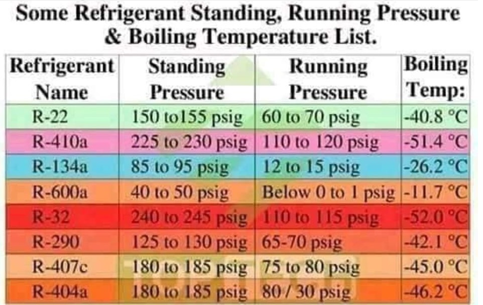 Tabel refrigeranti .jpg