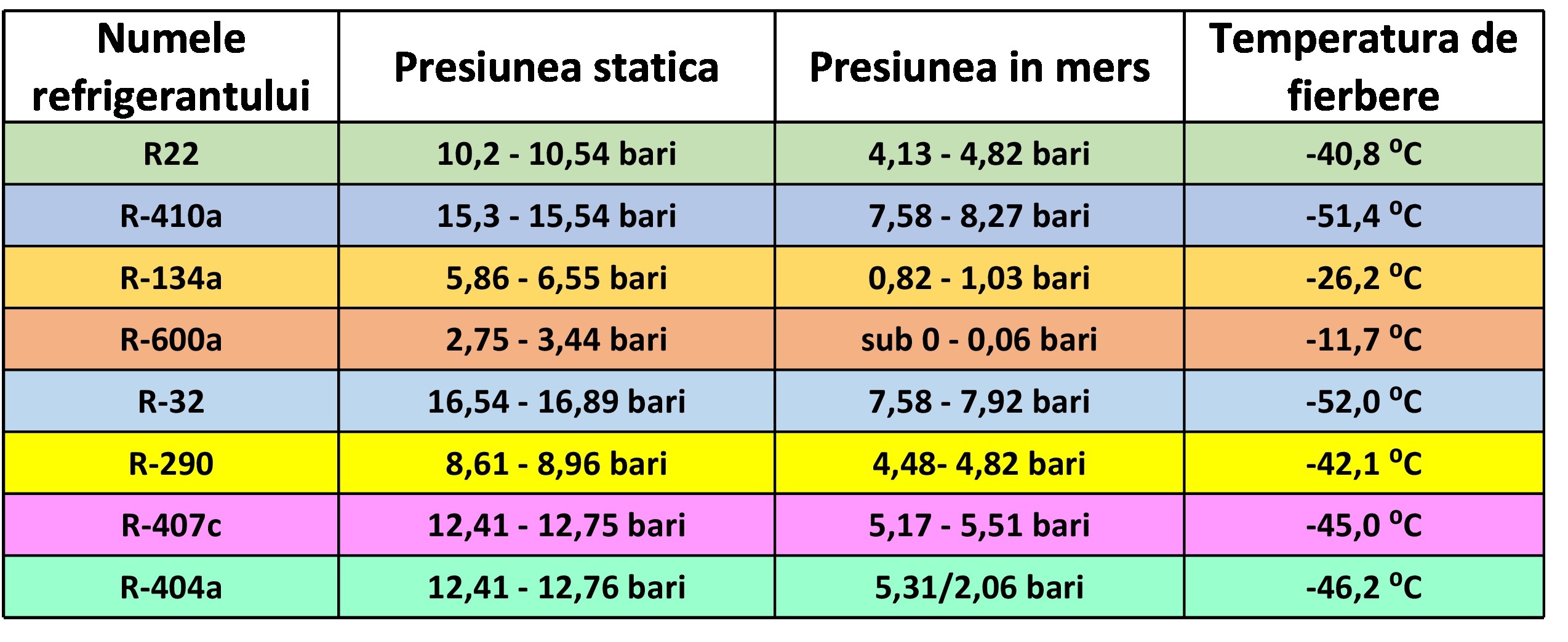 Tabel refrigeranti (1) (2).jpg