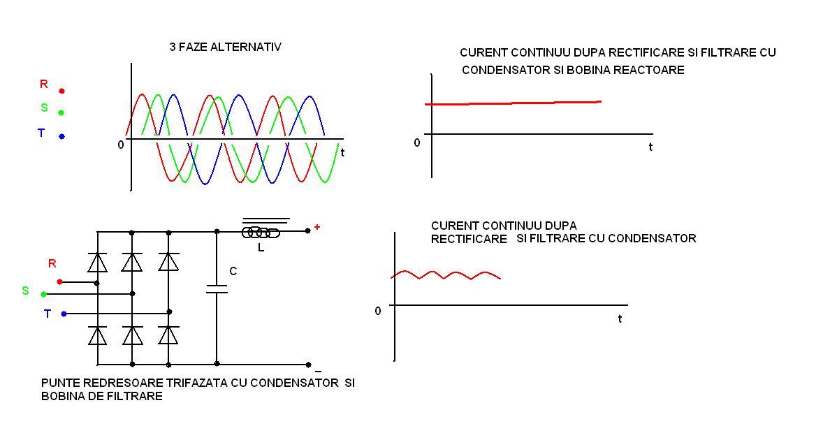 Schema redresare tensiune aternativa trifazata, de Rosu Florian..JPG