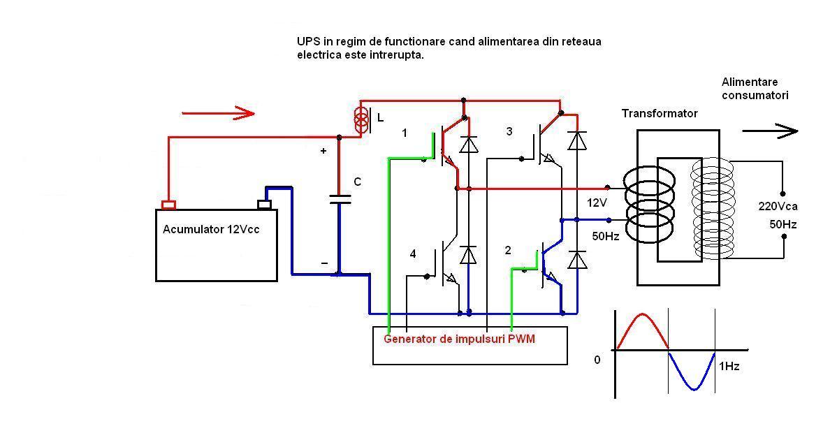 UPS in regim de functionare 2, de Rosu Florian.JPG