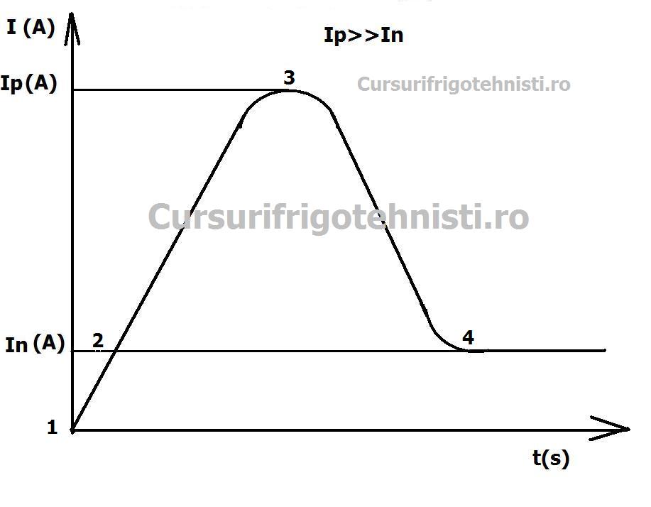 Pornire motor asincron.JPG