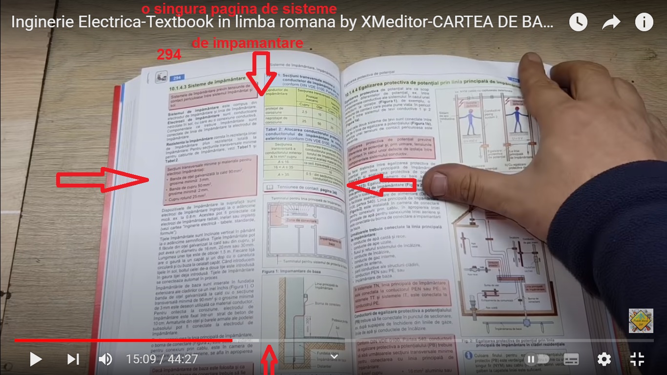 o pagina de sisteme de impamantare.jpg