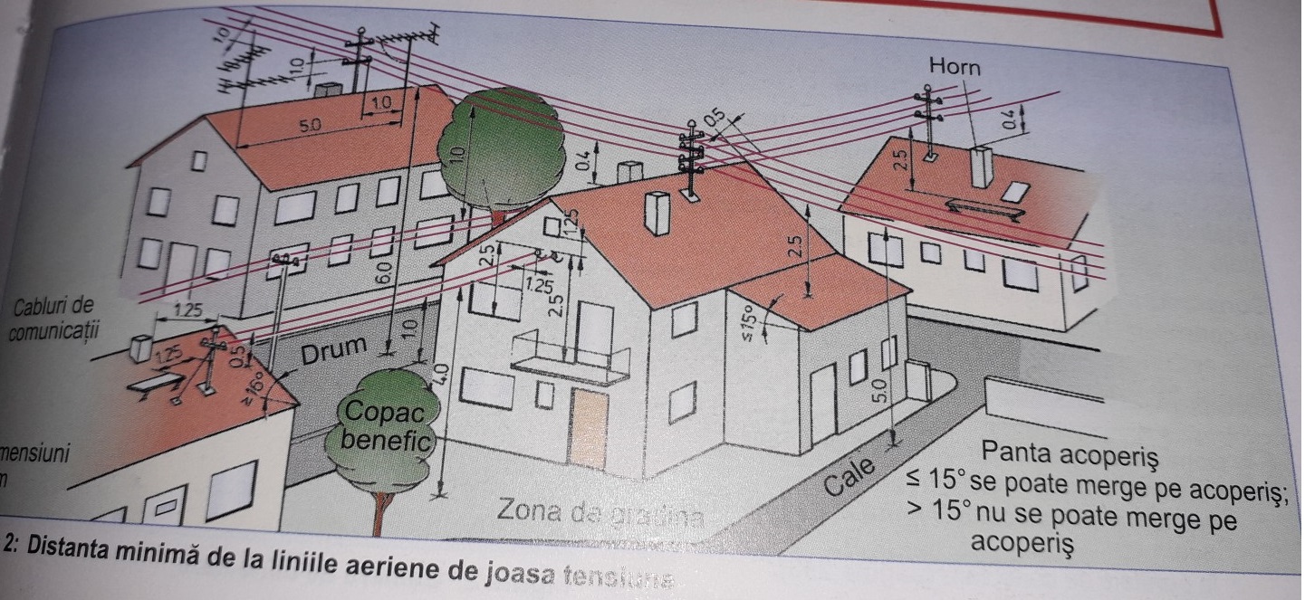 linii aeriene germane.jpg